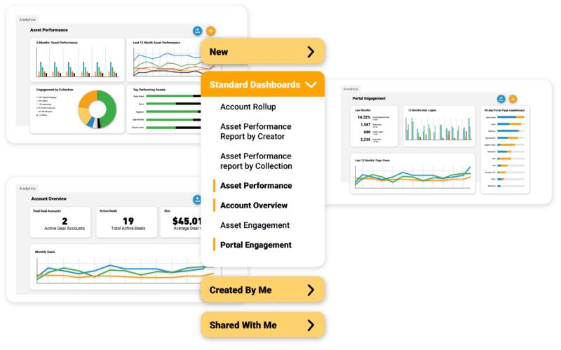 Impartner-Analytics-Dashboard Impartner analytics dashboard